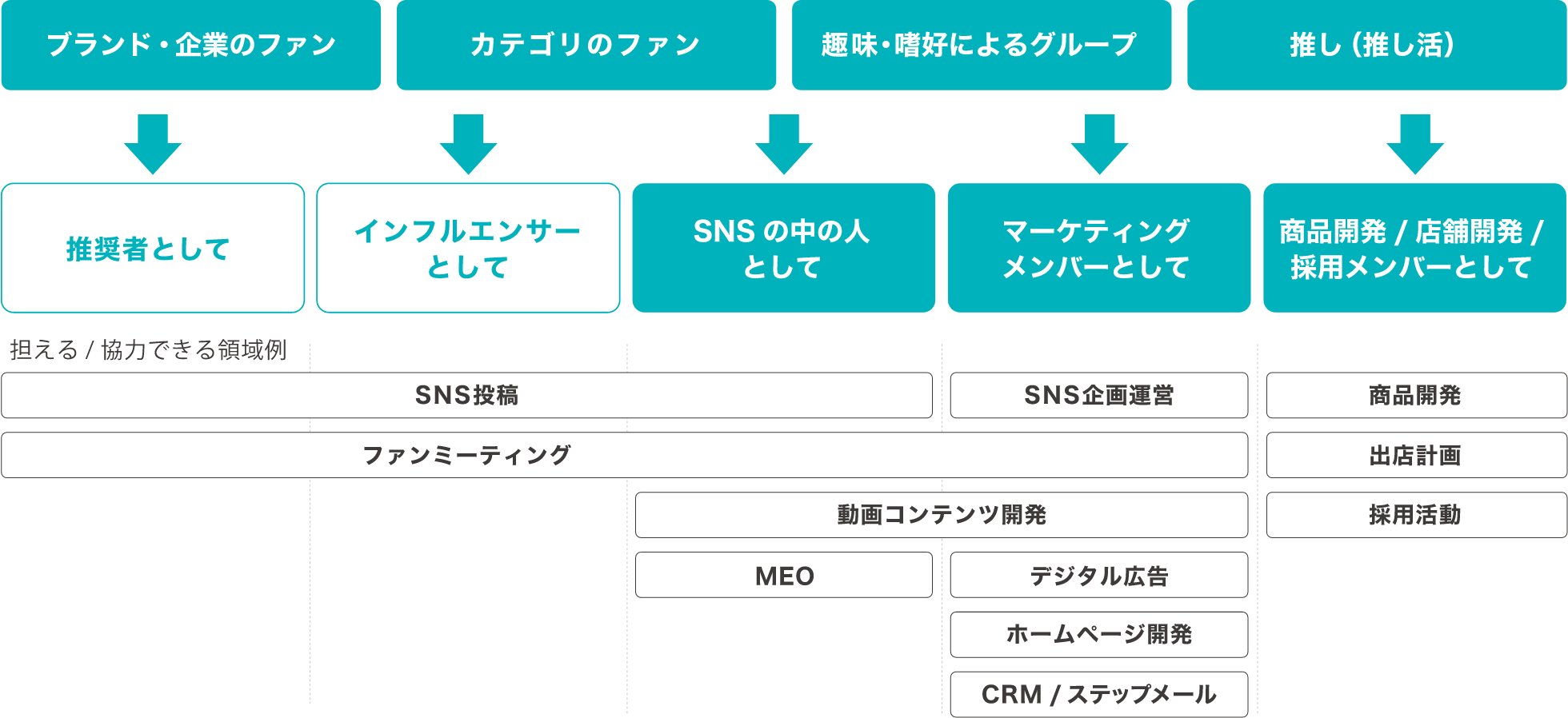 FAN_Teamsの図